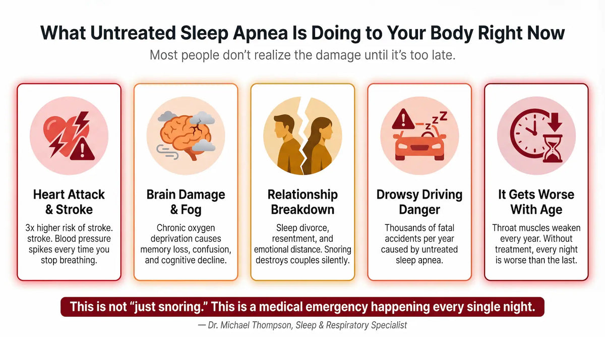 Sleep apnea and nighttime breathing interruptions