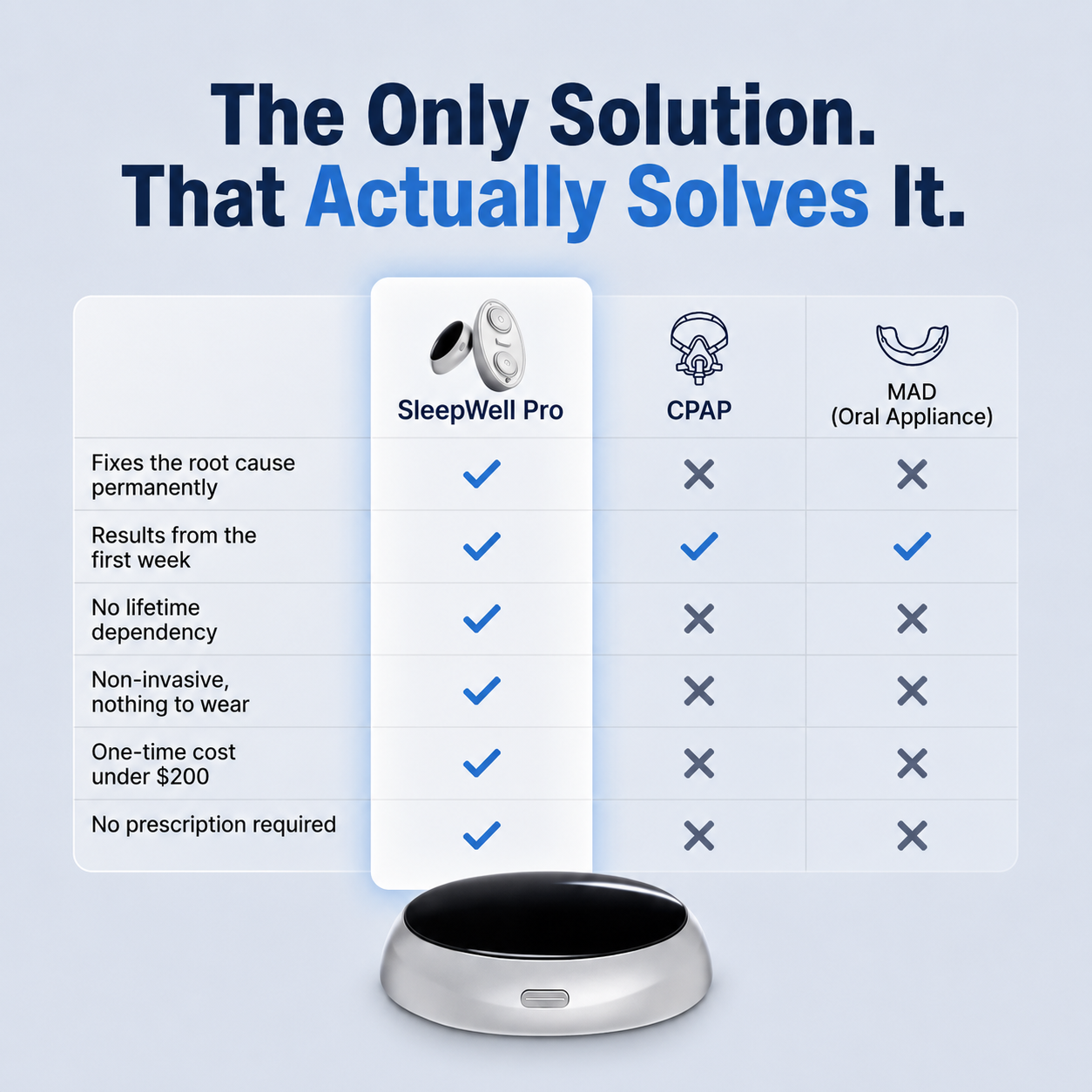 SleepWell Pro — Eliminates Snoring & Sleep Apnea