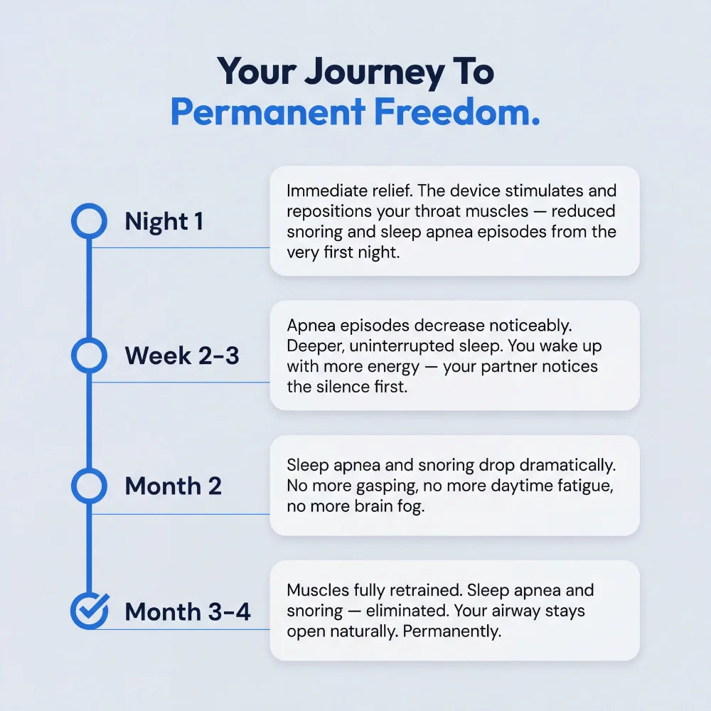SleepWell Pro — Eliminates Snoring & Sleep Apnea