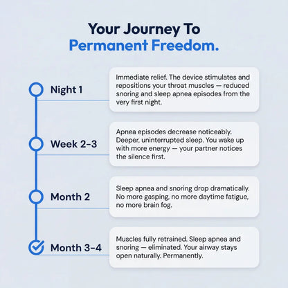 SleepWell Pro — Eliminates Snoring & Sleep Apnea