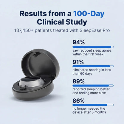 SleepWell Pro — Eliminates Snoring & Sleep Apnea