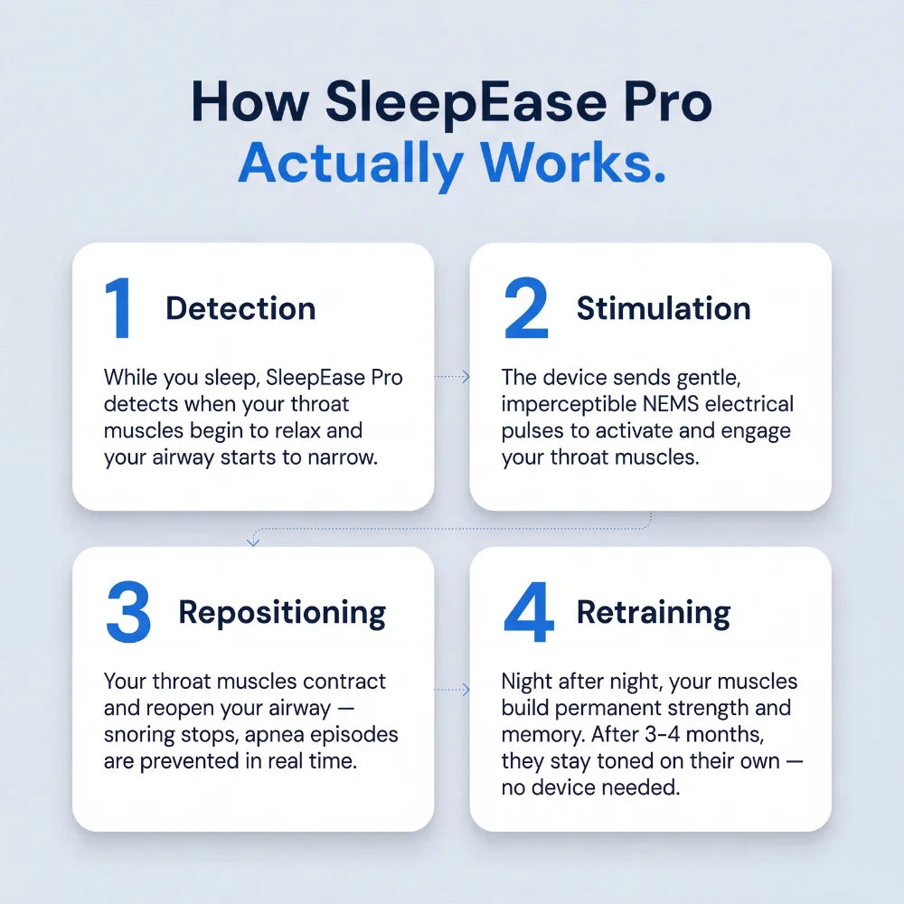 SleepWell Pro — Eliminates Snoring & Sleep Apnea