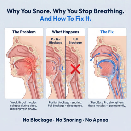 SleepWell Pro — Eliminates Snoring & Sleep Apnea
